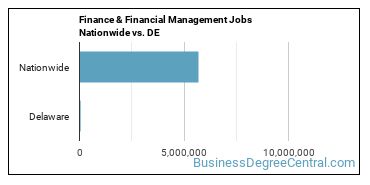 Finance & Financial Management Jobs Nationwide vs. DE