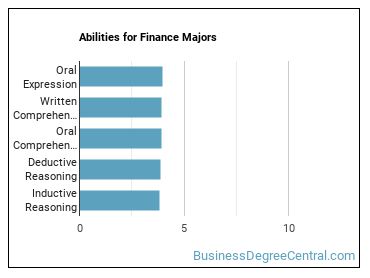 Abilities for Finance majors