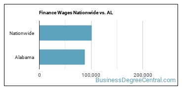 Finance Wages Nationwide vs. AL