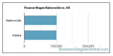 Finance Wages Nationwide vs. AK