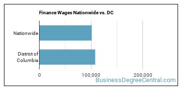 Finance Wages Nationwide vs. DC