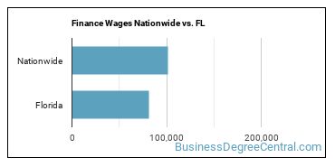 Finance Wages Nationwide vs. FL