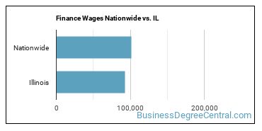 Finance Wages Nationwide vs. IL