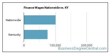 Finance Wages Nationwide vs. KY