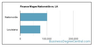 Finance Wages Nationwide vs. LA