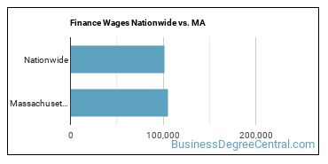 Finance Wages Nationwide vs. MA