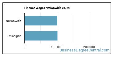 Finance Wages Nationwide vs. MI