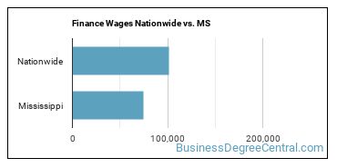 Finance Wages Nationwide vs. MS