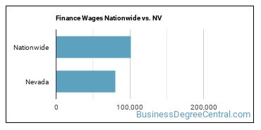 Finance Wages Nationwide vs. NV