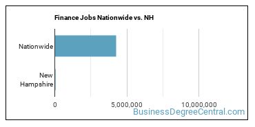 Finance Jobs Nationwide vs. NH