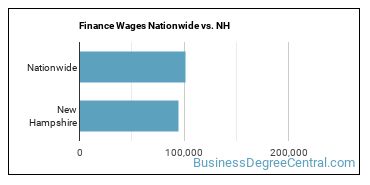 Finance Wages Nationwide vs. NH