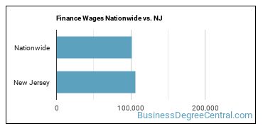 Finance Wages Nationwide vs. NJ
