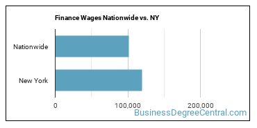 Finance Wages Nationwide vs. NY