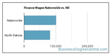Finance Wages Nationwide vs. ND