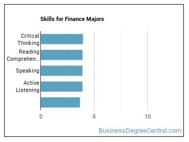 Skills for Finance majors