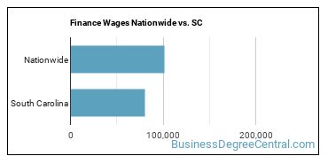 Finance Wages Nationwide vs. SC