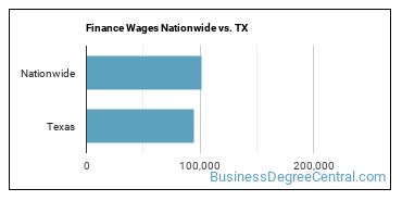 Finance Wages Nationwide vs. TX