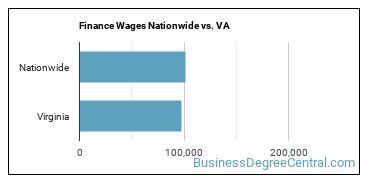 Finance Wages Nationwide vs. VA