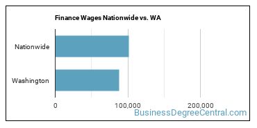 Finance Wages Nationwide vs. WA