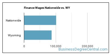 Finance Wages Nationwide vs. WY