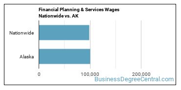 Financial Planning & Services Wages Nationwide vs. AK