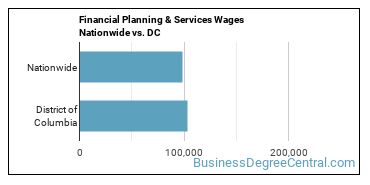 Financial Planning & Services Wages Nationwide vs. DC