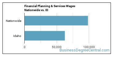 Financial Planning & Services Wages Nationwide vs. ID