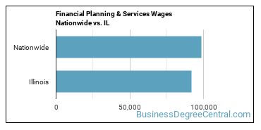 Financial Planning & Services Wages Nationwide vs. IL