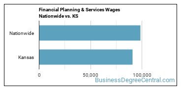 Financial Planning & Services Wages Nationwide vs. KS
