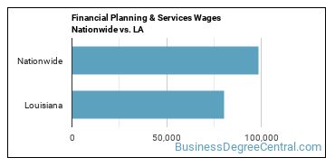 Financial Planning & Services Wages Nationwide vs. LA