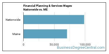 Financial Planning & Services Wages Nationwide vs. ME