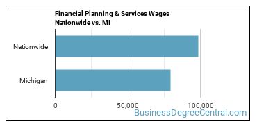 Financial Planning & Services Wages Nationwide vs. MI