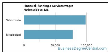 Financial Planning & Services Wages Nationwide vs. MS