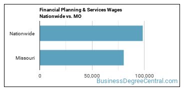 Financial Planning & Services Wages Nationwide vs. MO