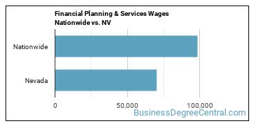 Financial Planning & Services Wages Nationwide vs. NV