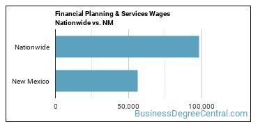 Financial Planning & Services Wages Nationwide vs. NM