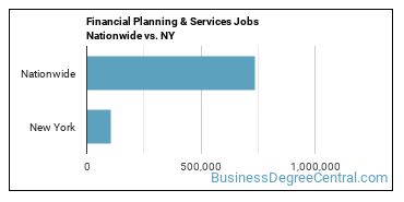 Financial Planning & Services Jobs Nationwide vs. NY