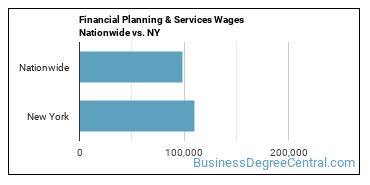 Financial Planning & Services Wages Nationwide vs. NY