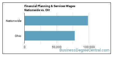 Financial Planning & Services Wages Nationwide vs. OH