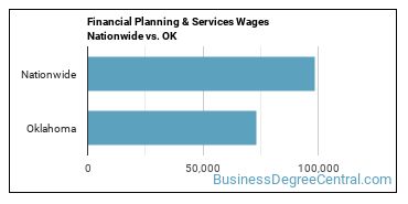Financial Planning & Services Wages Nationwide vs. OK
