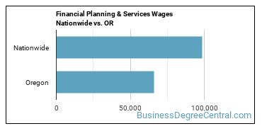 Financial Planning & Services Wages Nationwide vs. OR