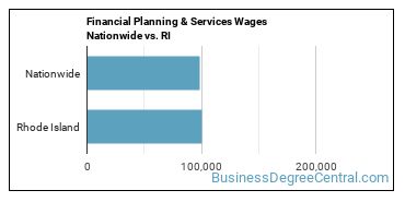 Financial Planning & Services Wages Nationwide vs. RI