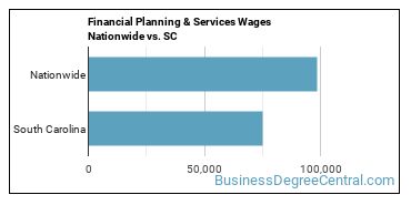 Financial Planning & Services Wages Nationwide vs. SC