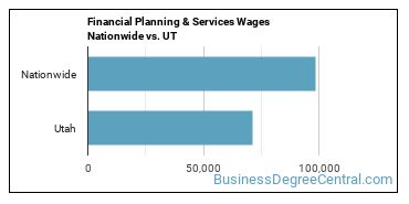 Financial Planning & Services Wages Nationwide vs. UT