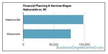 Financial Planning & Services Wages Nationwide vs. WI