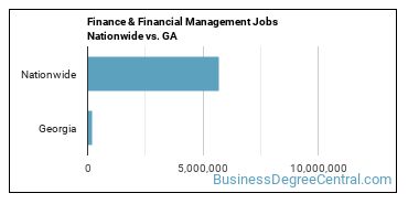 Finance & Financial Management Jobs Nationwide vs. GA