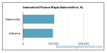 International Finance Wages Nationwide vs. AL