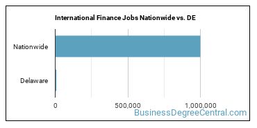 International Finance Jobs Nationwide vs. DE