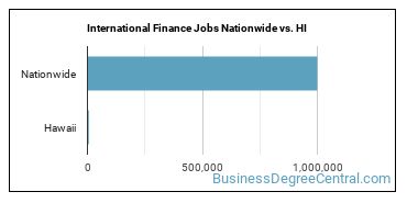 International Finance Jobs Nationwide vs. HI