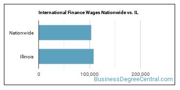International Finance Wages Nationwide vs. IL